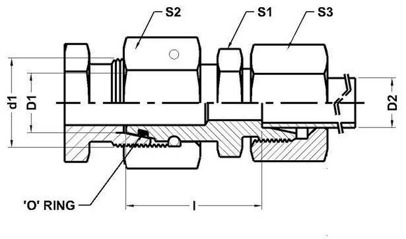 Series - S